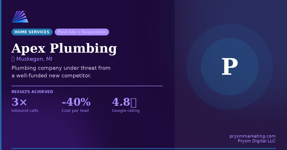 Apex Plumbing — Google Ads results Muskegon