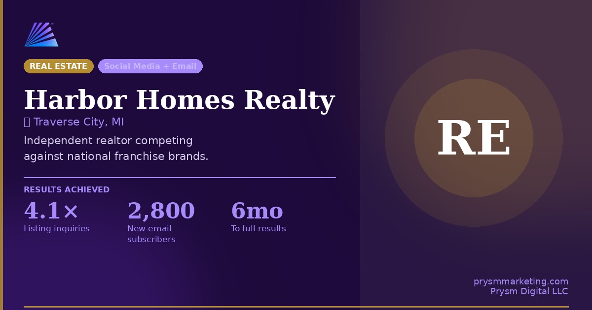 Harbor Homes Realty — social media results Traverse City